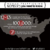 United States Trafficking Numbers